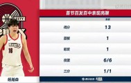 必赢体育官方网站-31+8！杨瀚森生涯新高！前13投全部命中！